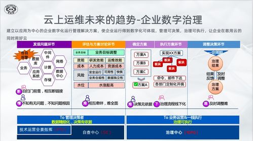 2021中國數(shù)字服務(wù)大會(huì) 阿里云混合云新一代運(yùn)維演進(jìn)與實(shí)踐賦能數(shù)字內(nèi)容制作服務(wù)